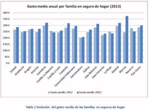 Asegurar tu vivienda depende de cómo calcules continente y contenido