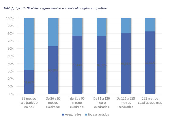 cuadro seguro hogar superficie