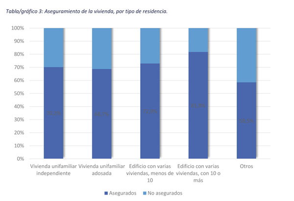 cuadro seguro hogar vivienda