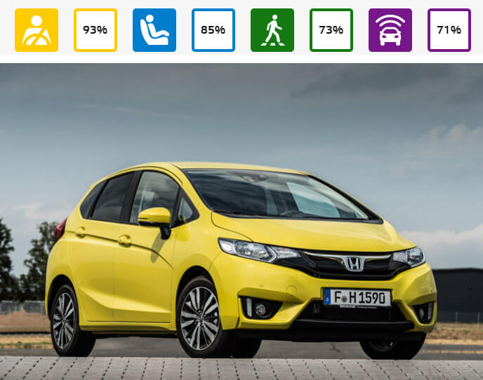 Un coche seguro para la ciudad, el Honda Jazz