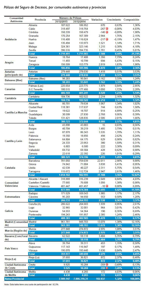 Seguros-de-Decesos-polizas-regiones-elinmobiliariomesames