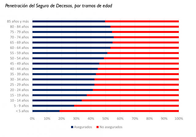 Seguros-decesos-edad-turboseguros