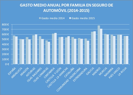 gasto-familia-seguro-coche-turboseguros