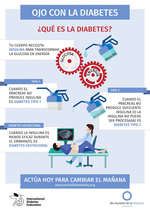 ¿seguro que sabes cómo funciona la diabetes?