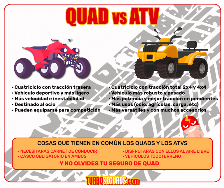 Quads Y Atv Diferencias Y Semejanzas Entre Estos Cuatriciclos